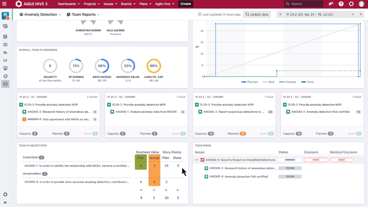 Agile Hive's Team Reports provide insights into both Committed and Uncommitted objectives