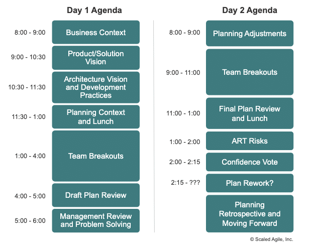 Planning Increment (PI) agenda