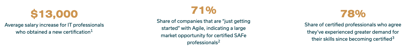 Image benefits of SAFe certifications.