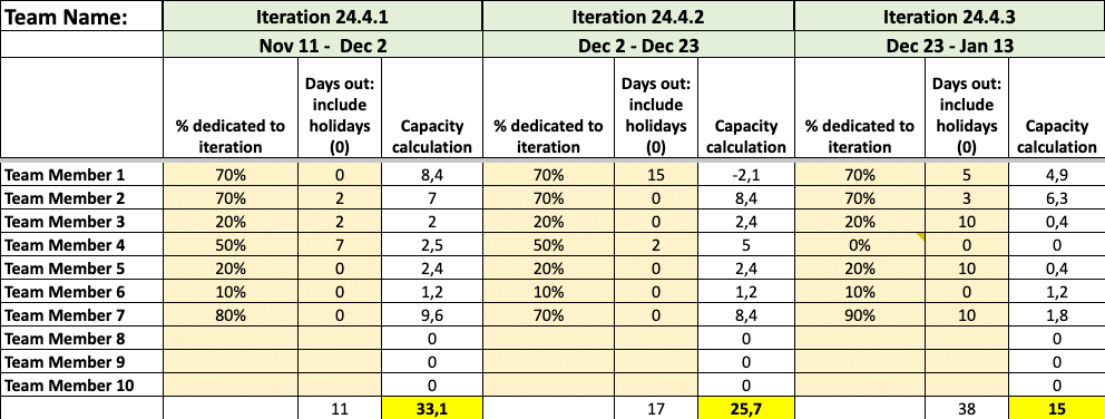 Jira capacity planning doesn't have to involve complex math, just some simple calculations.