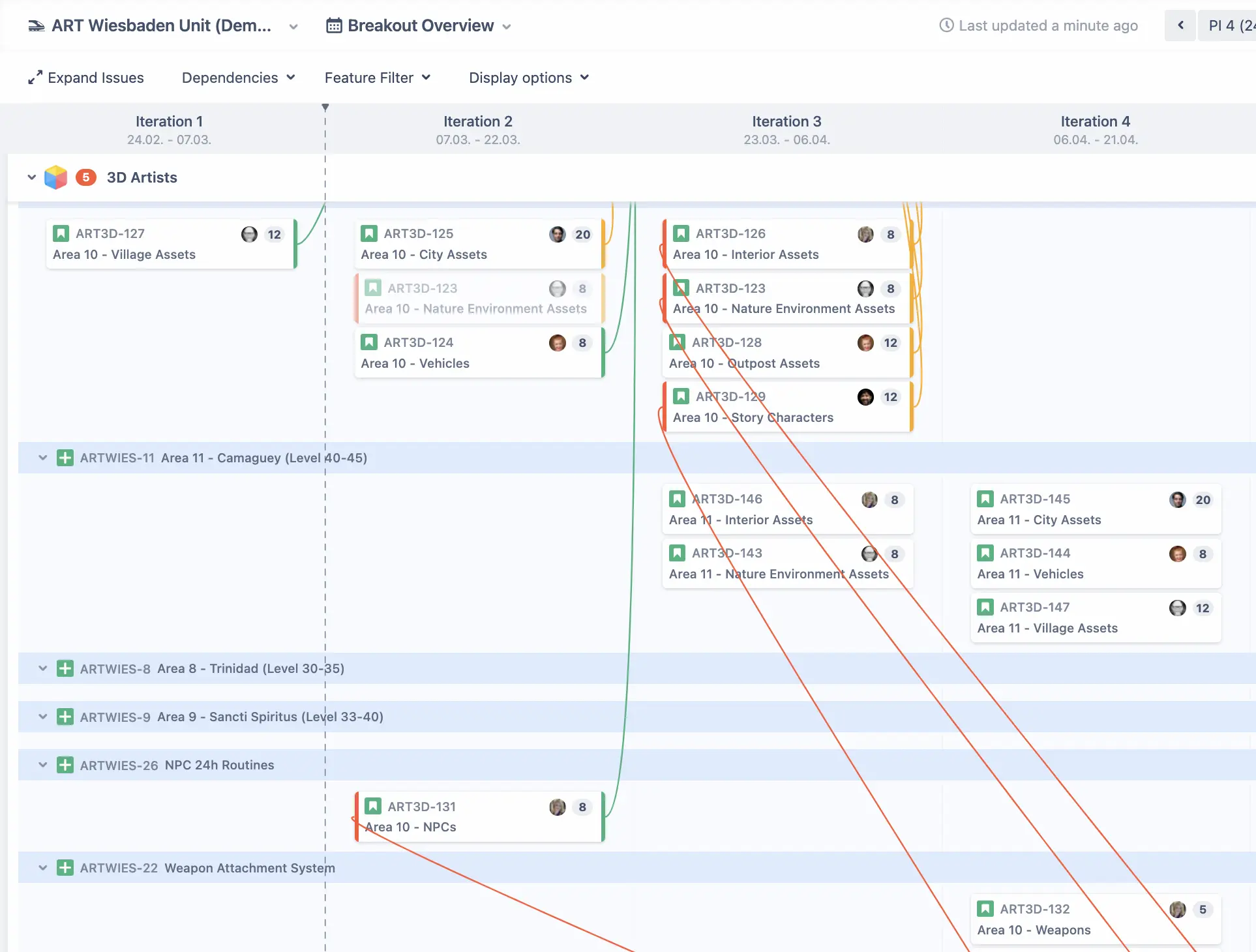 At Risk Dependencies in Agile Hive
