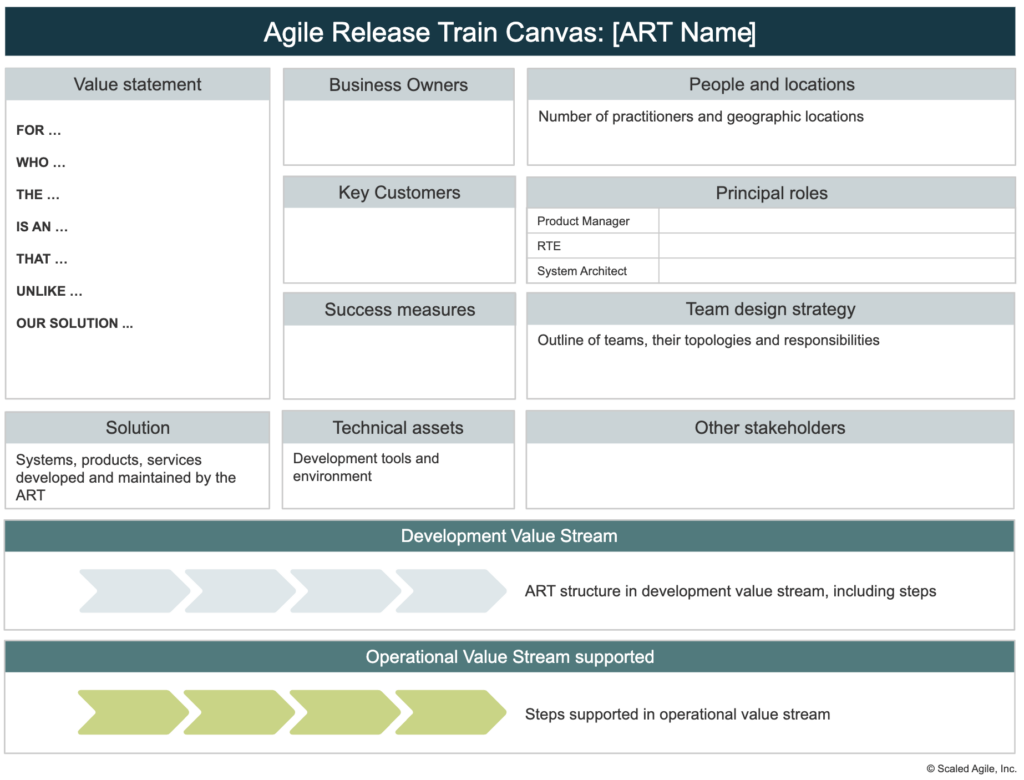 SAFe®'s Agile Release Train (ART) canvas - there is great benefit in identifying those roles critical to making the ART a success.